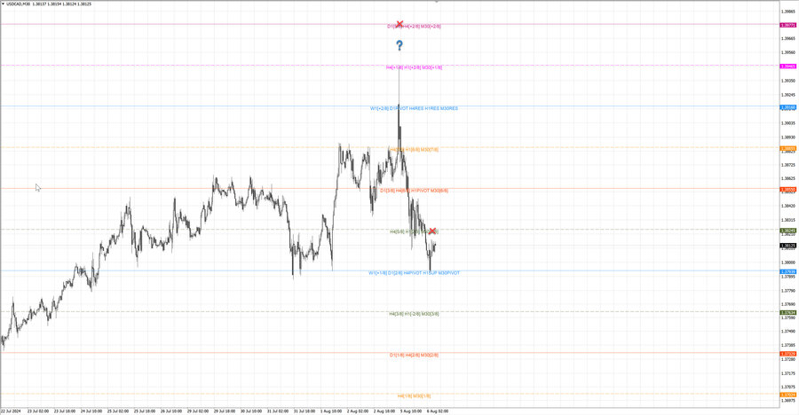 fact usdcad m30 07-07 05.08.24.jpg