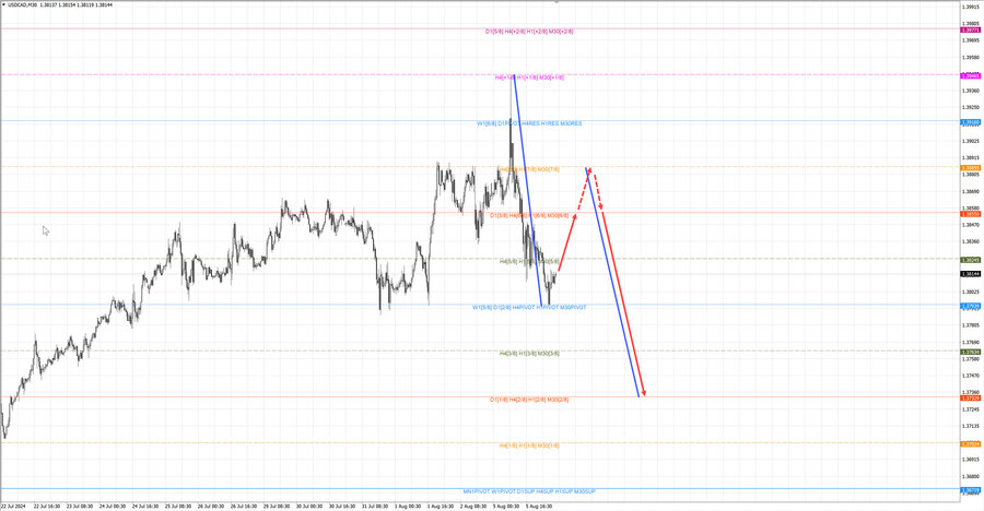 usdcad m30 07-09 06.08.24.jpg