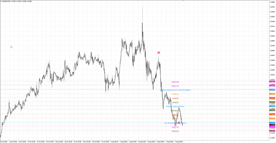 fact usdcad m30 07-09 06.08.24.jpg