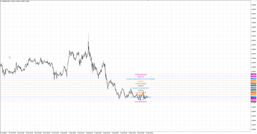 fact usdcad m30 07-16 08.08.24.jpg