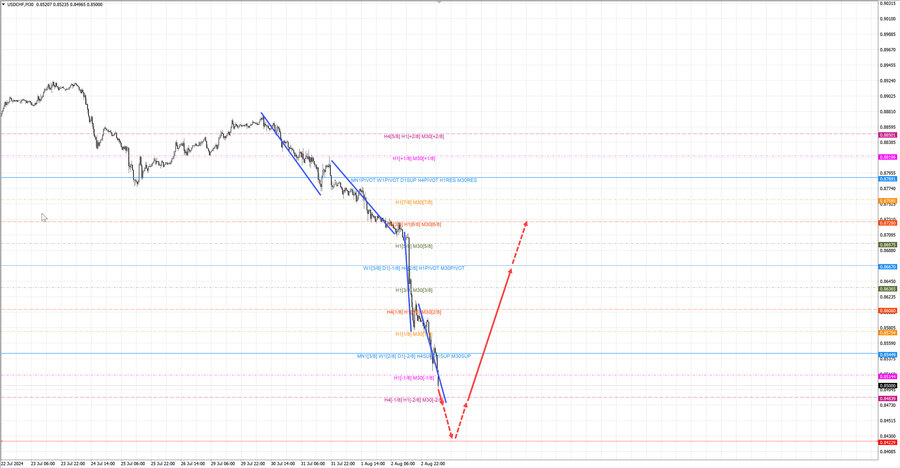 usdchf m30 07-27 05.08.24.jpg