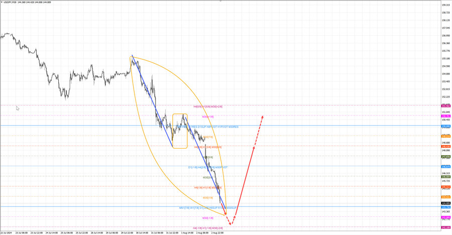 usdjpy m30 07-10 05.08.24.jpg
