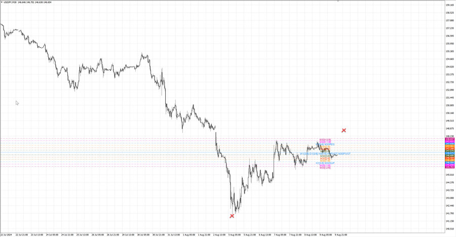 fact usdjpy m30 07-10 05.08.24.jpg