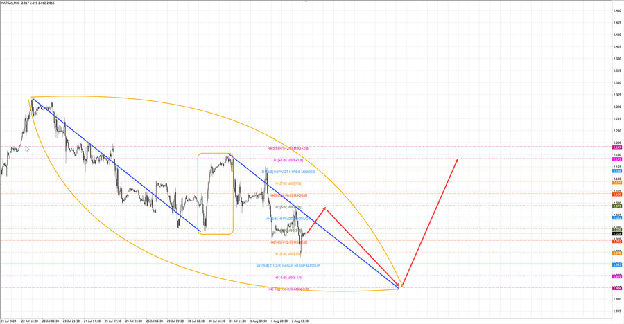 Натуральный Газ m30 07-40 05.08.24.jpg