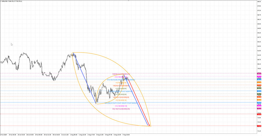 Нефть-Брент m30 07-39 08.08.24.jpg