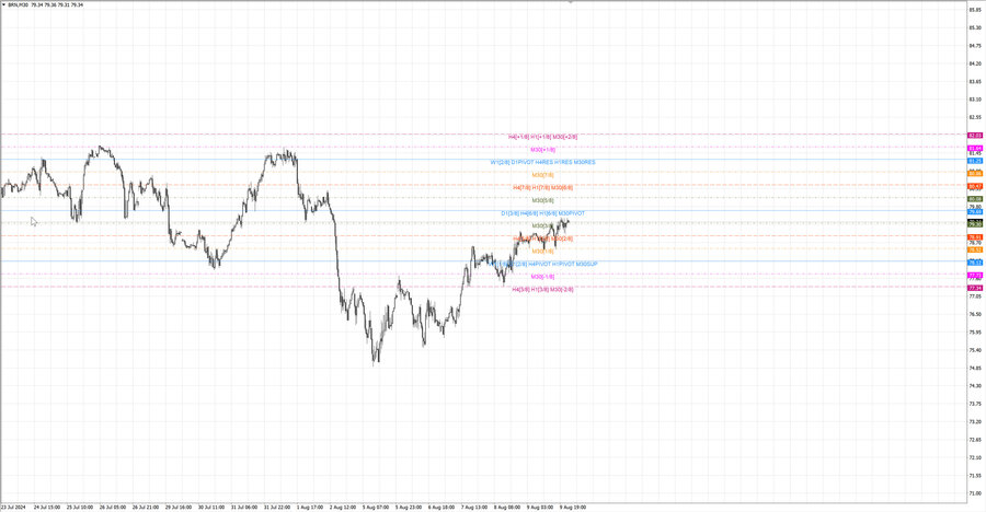 fact Нефть-Брент m30 07-39 08.08.24.jpg