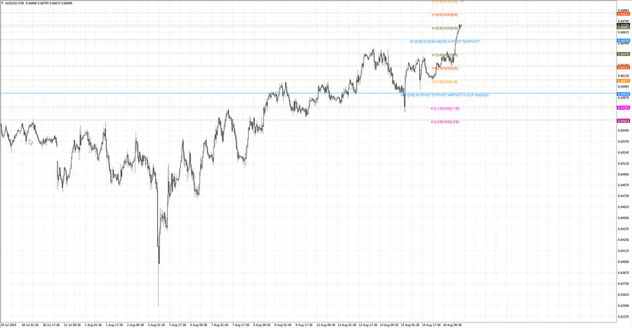 fact audusd m30 06-52 12.08.24.jpg