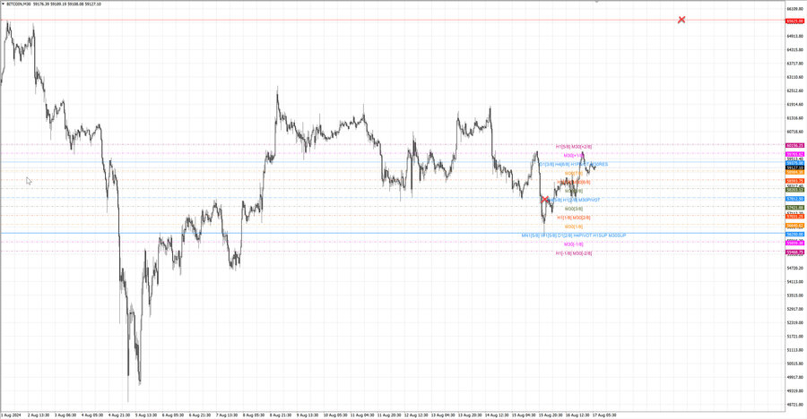 fact btcusd m30 07-15 12.08.24.jpg