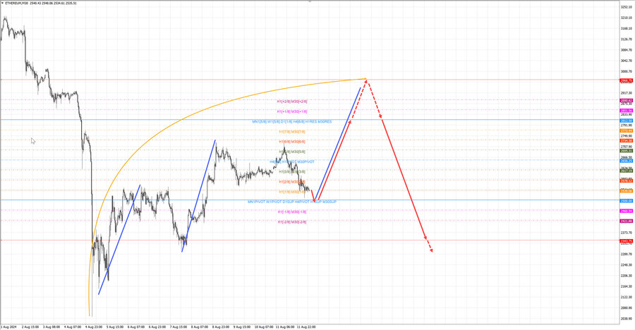 ethusd m30 07-22 12.08.24.jpg