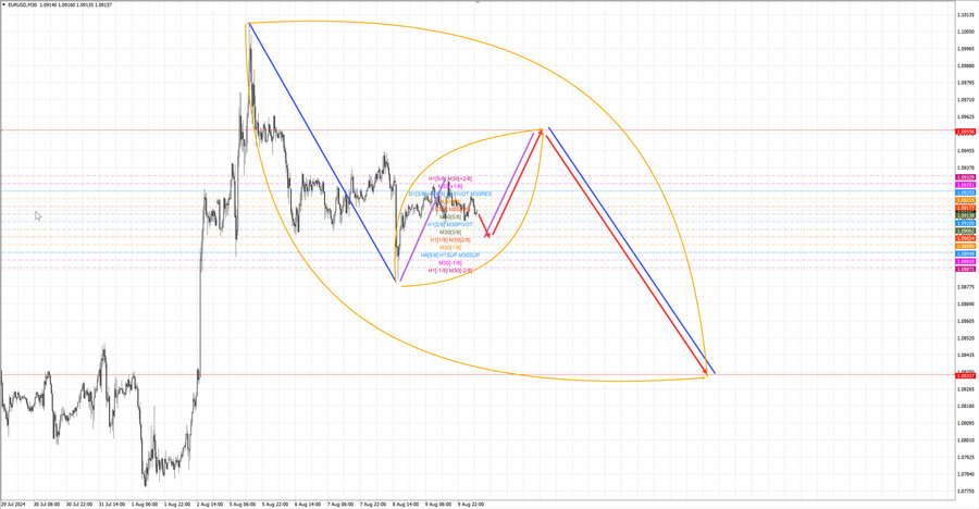 eurusd m30 07-25 12.08.24.jpg