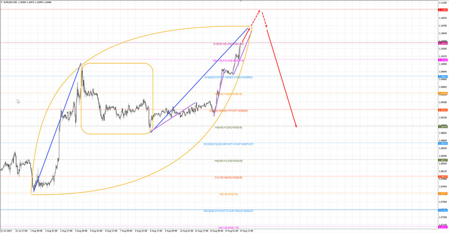 eurusd m30 17-43 14.08.24.jpg