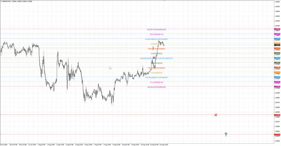 fact gbpusd m30 07-35 12.08.24.jpg
