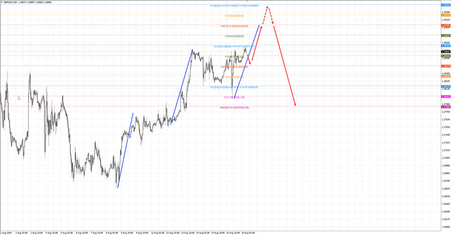 gbpusd m30 07-26 16.08.24.jpg