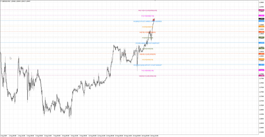 fact gbpusd m30 07-26 16.08.24.jpg