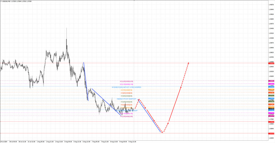 usdcad m30 06-57 12.08.24.jpg