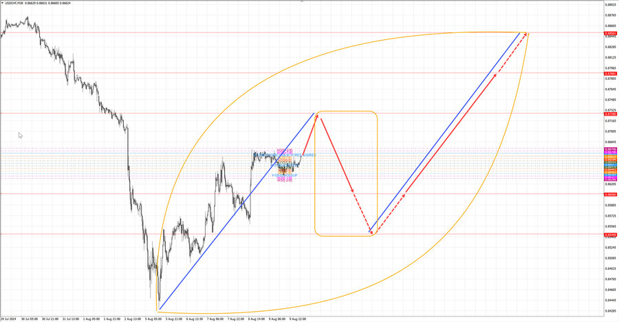usdchf m30 07-30 12.08.24.jpg