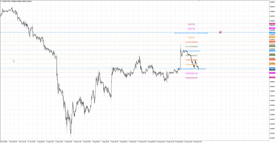 fact usdchf m30 07-30 12.08.24.jpg