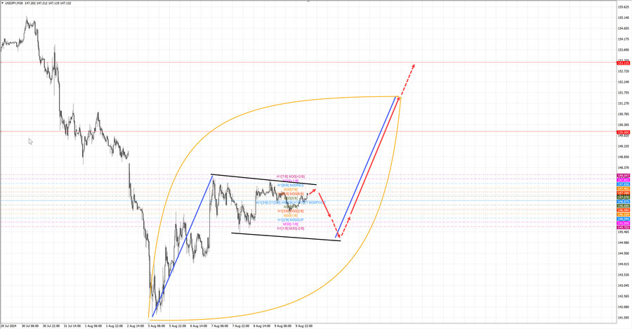 usdjpy m30 07-09 12.08.24.jpg