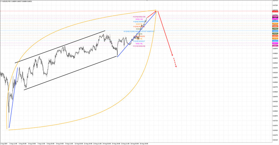audusd m30 06-43 19.08.24.jpg