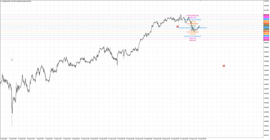fact audusd m30 06-43 19.08.24.jpg