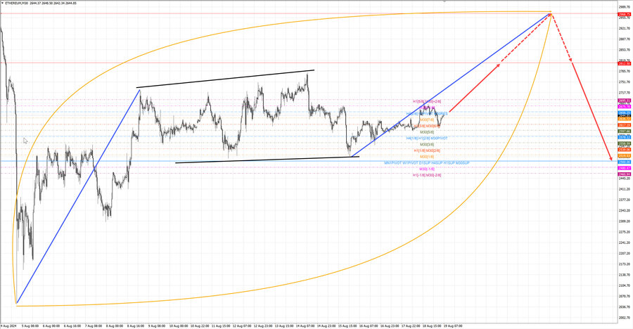 ethusd m30 07-09 19.08.24.jpg
