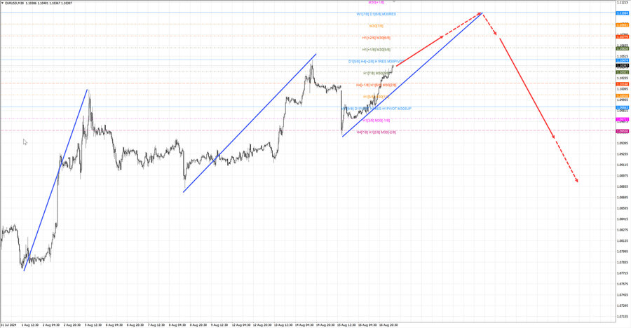 eurusd m30 07-12 19.08.24.jpg