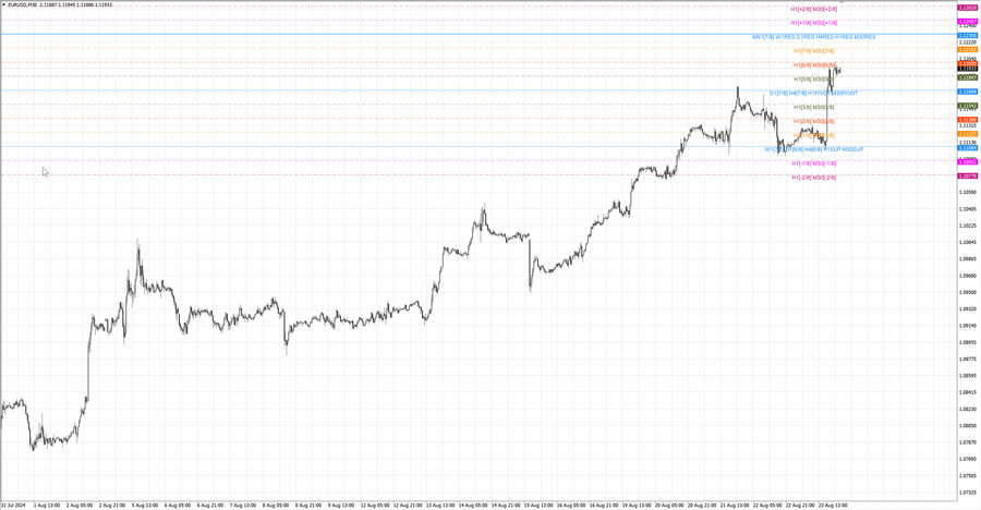 fact eurusd m30 07-12 19.08.24.jpg