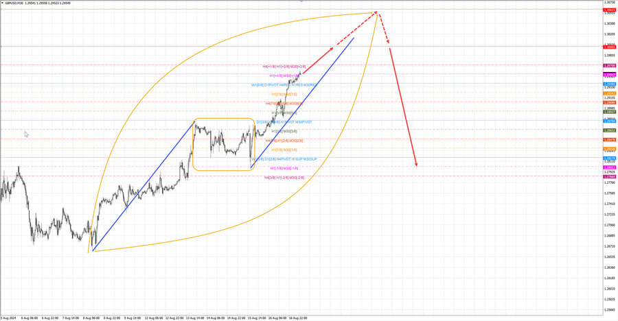 gbpusd m30 07-20 19.08.24.jpg