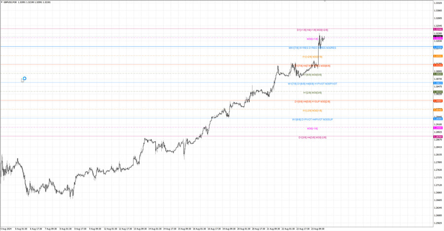 fact gbpusd m30 07-20 19.08.24.jpg