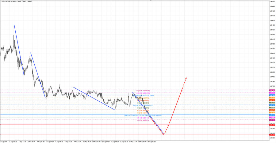 usdcad m30 06-55 19.08.24.jpg
