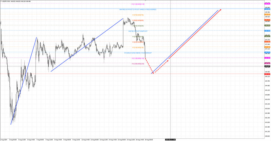usdjpy m30 07-00 19.08.24.jpg