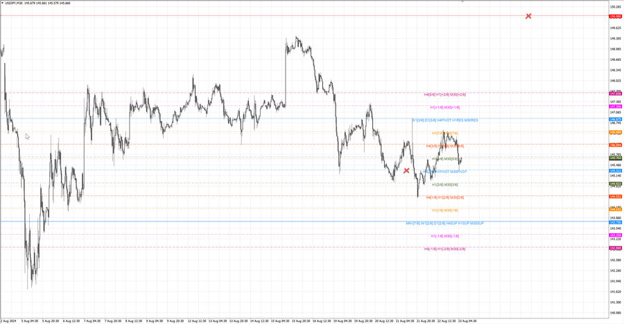 fact usdjpy m30 07-00 19.08.24.jpg