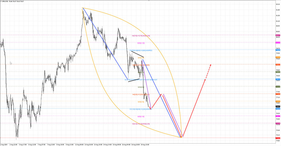 Нефть-Брент m30 07-11 20.08.24.jpg