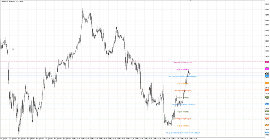 fact Нефть-Брент m30 07-11 20.08.24.jpg