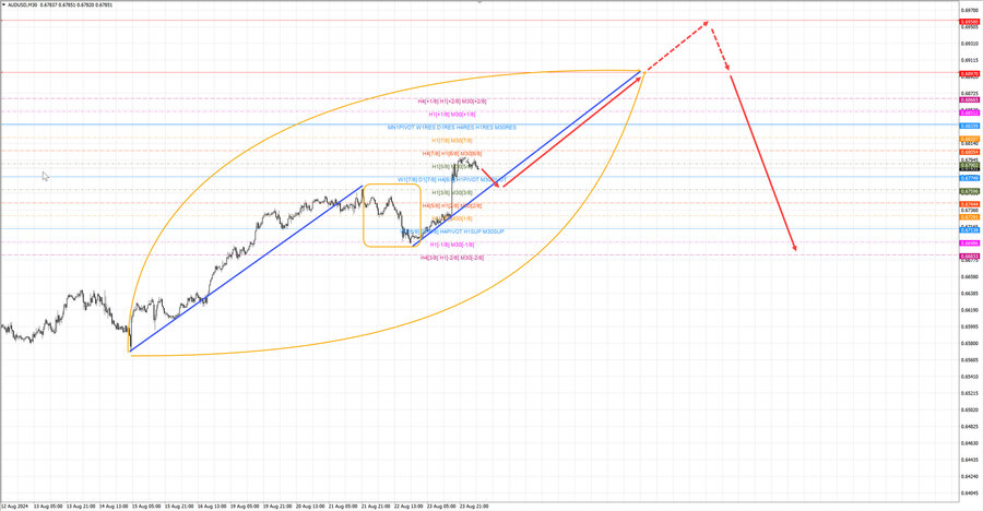 audusd m30 06-21 26.08.24.jpg