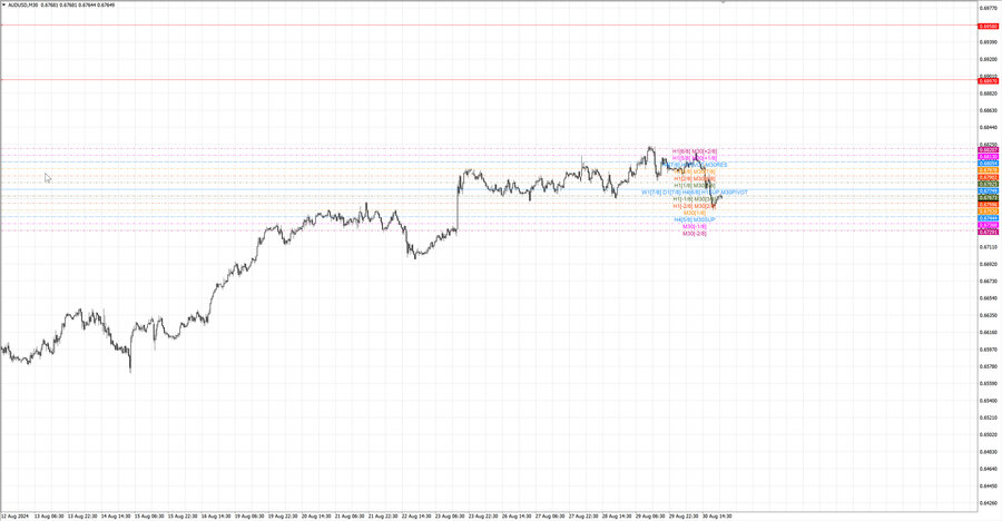 fact audusd m30 06-21 26.08.24.jpg