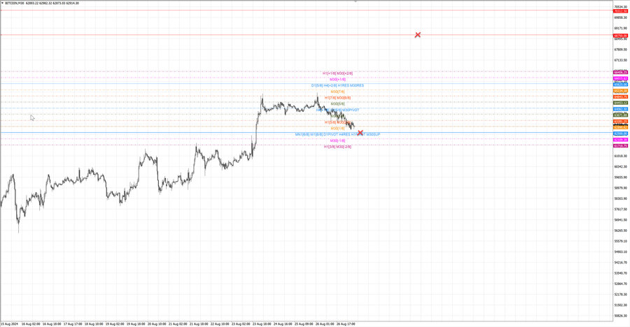 fact btcusd m30 06-46 26.08.24.jpg