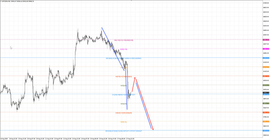 btcusd m30 06-39 28.08.24.jpg