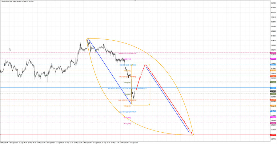 ethusd m30 06-45 28.08.24.jpg