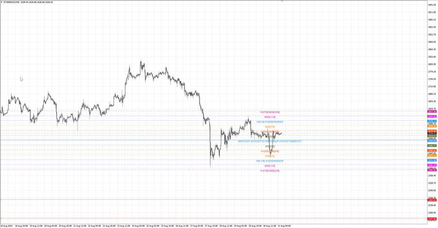 fact ethusd m30 06-45 28.08.24.jpg