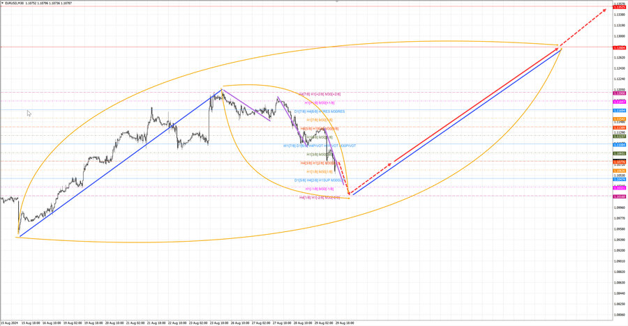 eurusd m30 18-38 29.08.24.jpg