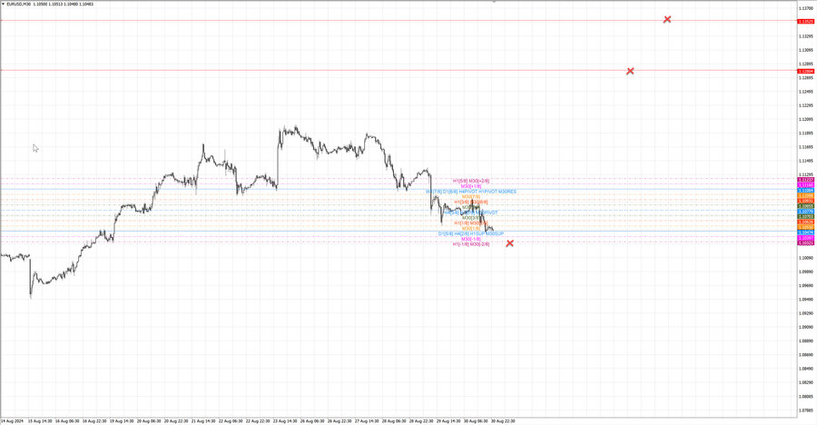 fact eurusd m30 18-38 29.08.24.jpg