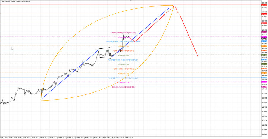 gbpusd m30 07-06 26.08.24.jpg