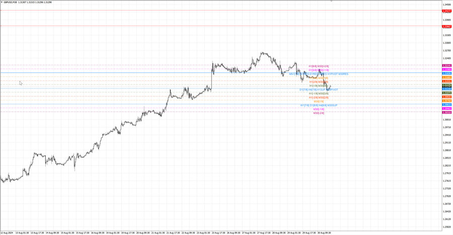 fact gbpusd m30 07-06 26.08.24.jpg