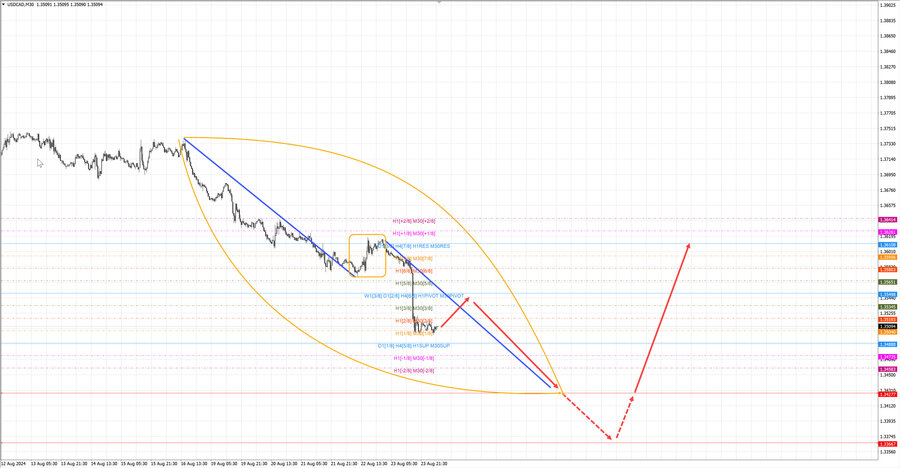 usdcad m30 06-33 26.08.24.jpg