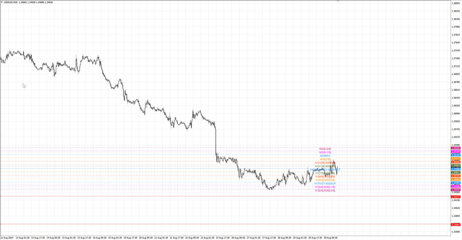 fact usdcad m30 06-33 26.08.24.jpg