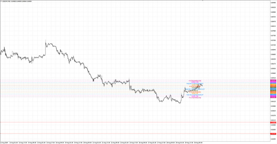 fact usdchf m30 06-59 26.08.24.jpg