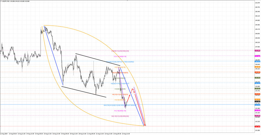 usdjpy m30 06-38 26.08.24.jpg