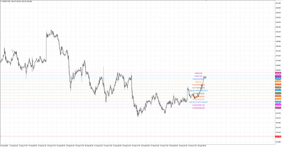 fact usdjpy m30 06-38 26.08.24.jpg