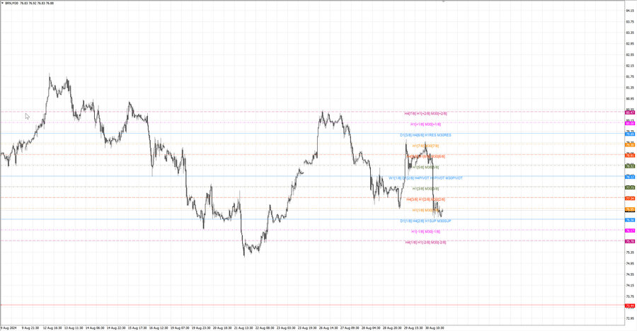 fact Нефть-Брент m30 07-02 27.08.24.jpg